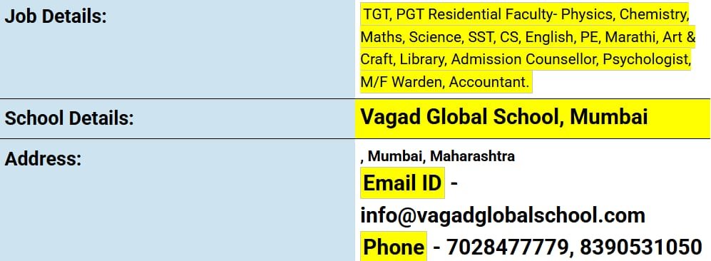 School Jobs at  Vagad Global School, Mumbai  ,  Mumbai City